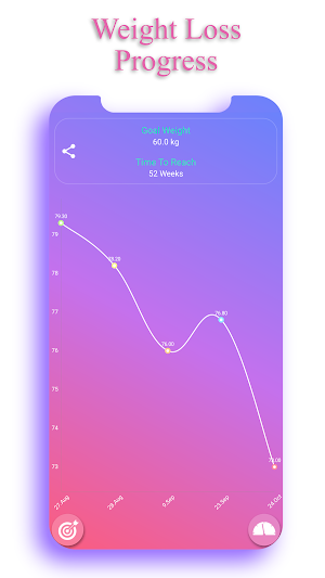 Calorie Counter - EasyFit pro Screenshot 3