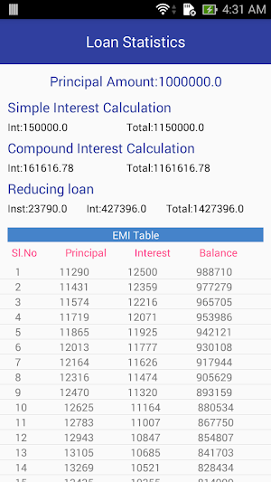 EMI Calculator Pro Screenshot 2