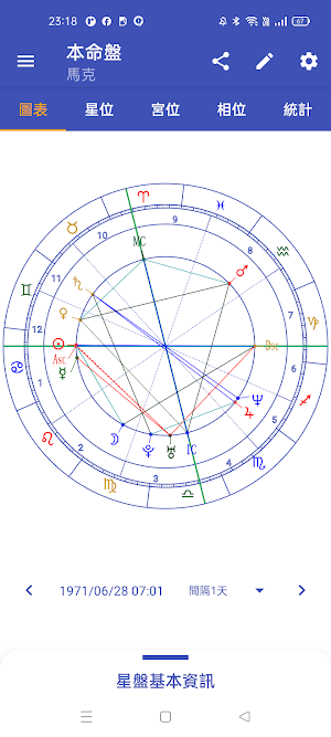 Astrology - 星盤查詢 Screenshot 1