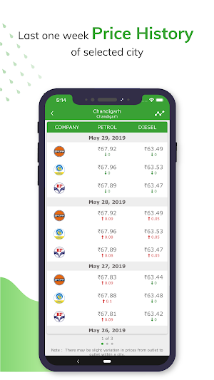 Daily Petrol Diesel Price Update in India Screenshot 2