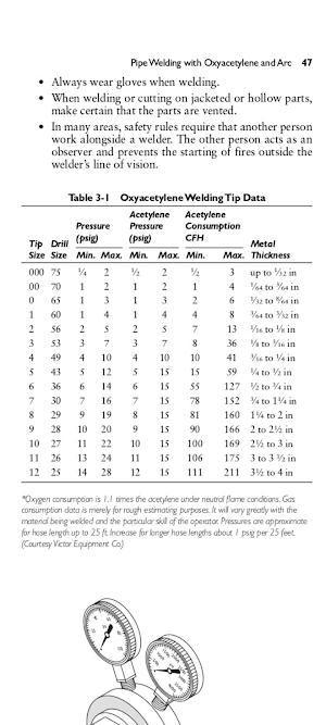 Pipefitters Blue Handbook Screenshot 0