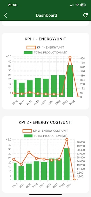 BYECO2 Screenshot 3