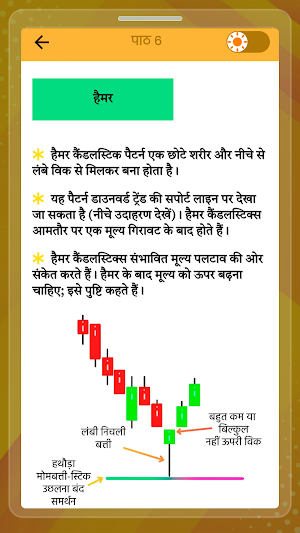 Simple Trading Book In Hindi Screenshot 3