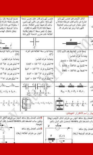 الفيزياء الوحدة 3 و 4 البكالوريا BAC Screenshot 1