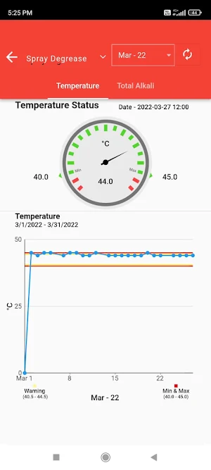 Digiline Screenshot 3