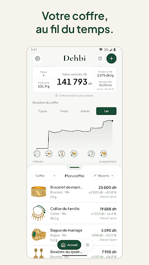 Dehbi : Valeur de votre or Screenshot 2