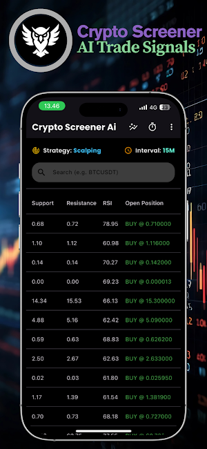 Crypto Ai : Bitcoin Realtime Screenshot 1