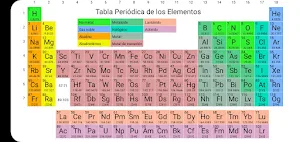 Tabla Periódica Moderna - 2021 Screenshot 0