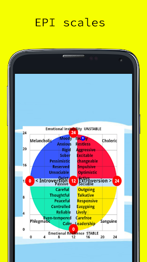 Eysenck Personality Inventory (EPI) Screenshot 3