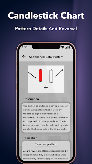 All Candlestick Chart Patterns Screenshot 1