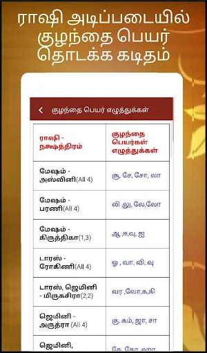 Tamil calendar 2021 - தமிழ் காலண்டர் 2021 Screenshot 3
