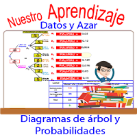 Diagrama de árbol y probabilidades