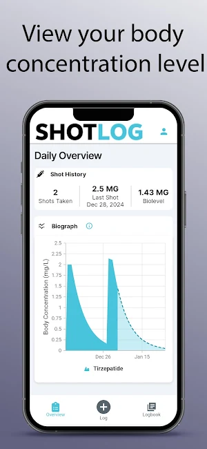 SHOTLOG - Peptide Tracker Screenshot 3