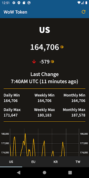 WoW Token Screenshot 0