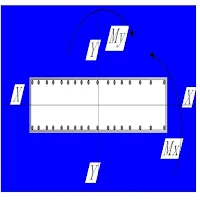 Shear-wall Design