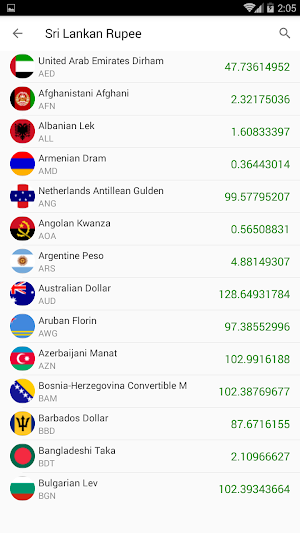 currency & Gold Price in Sri Lanka Screenshot 1