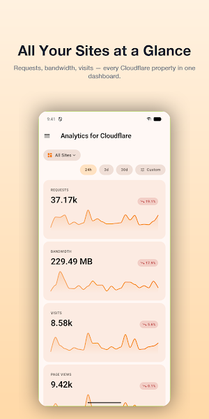 Analytics For Cloudflare Screenshot 0