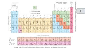 Class 11 Chemistry NCERT Book Screenshot 3