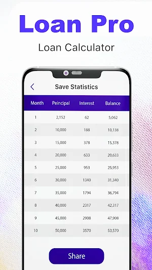 Loan Pro : Loan EMI Calculator Screenshot 3