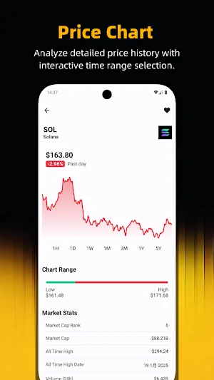 CoinWatch - Crypto Prices Live Screenshot 3