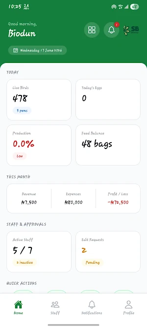 SBZ Farm Screenshot 1