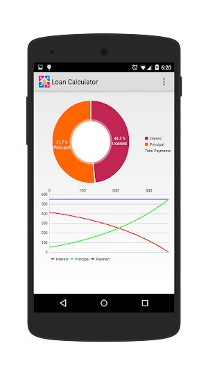 Loan Calculator Screenshot 0