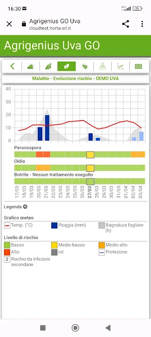 Agrigenius Uva GO Screenshot 3