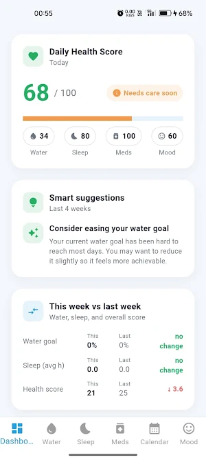 CareCue - Health, Care Tracker Screenshot 3