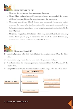 Akidah Akhlak MI Kelas 4 2020 Screenshot 2
