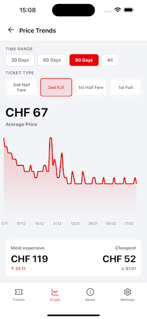 Day Pass Tracker Screenshot 0