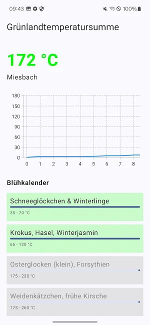 Grünlandtemperatursumme Screenshot 0