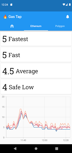 Gas Tap: Blockchain Gas Alerts Screenshot 2