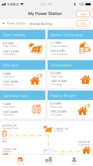 Sunboost Moniting Screenshot 2