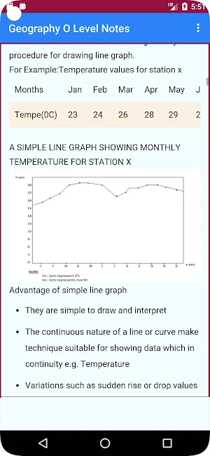 O Level Geography Notes screenshot 3
