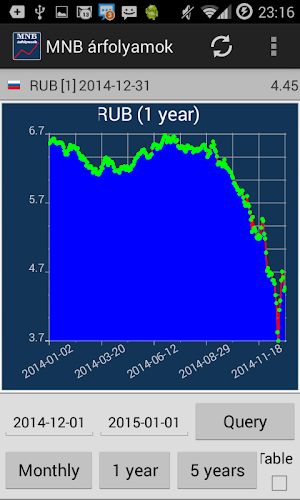 Hungarian Forint Rates Screenshot 1