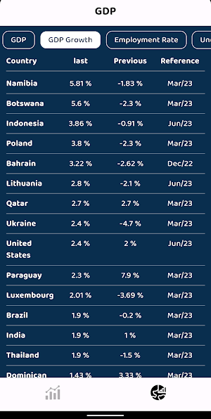 Market Watch Screenshot 3
