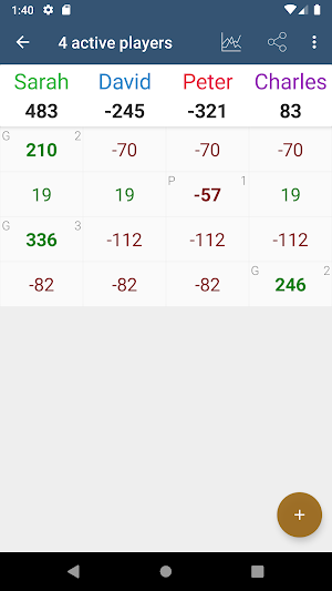 French Tarot Counter Screenshot 0
