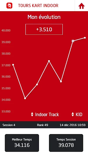 TOURS KART INDOOR Screenshot 1