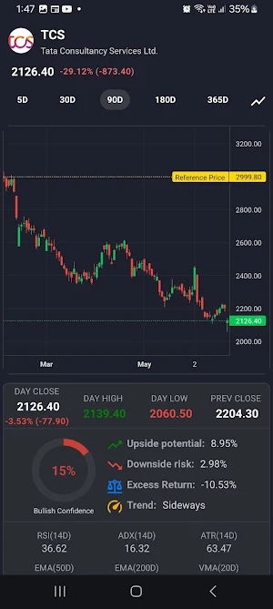 Quantaroo – Markets & News Screenshot 3