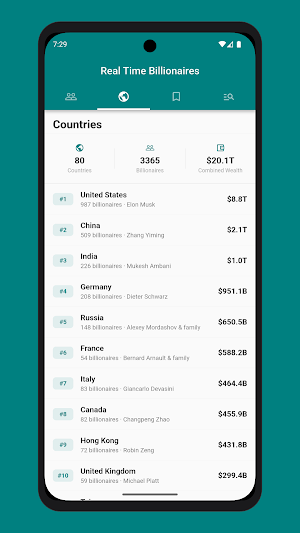 Richest People - Billionaires Screenshot 2