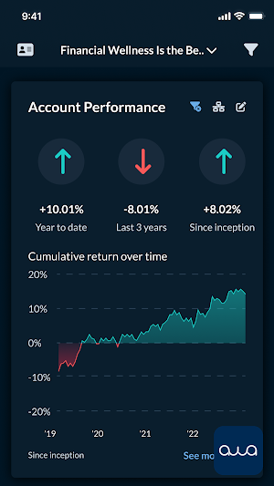 Acumen Wealth Advisors, LLC® Screenshot 0