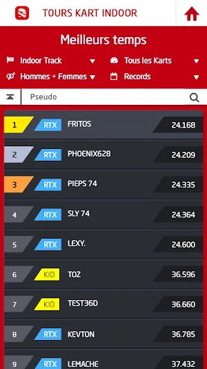 TOURS KART INDOOR Screenshot 3