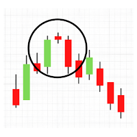 All Candlestick Pattern