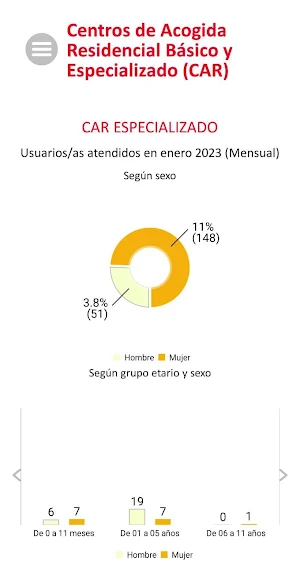 INABIF EN CIFRAS Screenshot 3