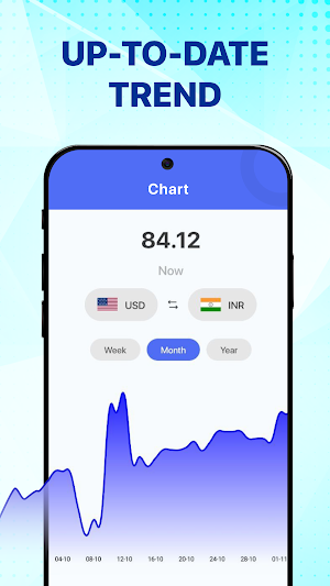 Finance Currency Converter SIP Screenshot 3