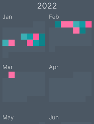 Mood Tracker Screenshot 1
