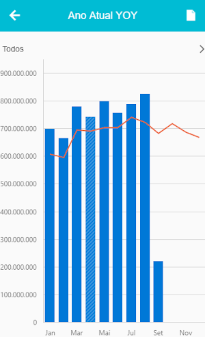 Mobile Analytics 2.0 Screenshot 2