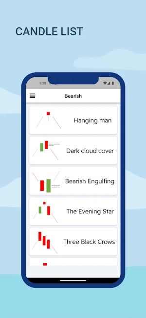 Candlestick Chart Patterns Screenshot 2