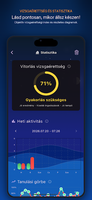 Hajóra Fel! - Hajós vizsga Screenshot 3