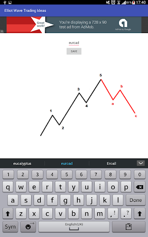 Elliott Wave search - Forex Screenshot 1